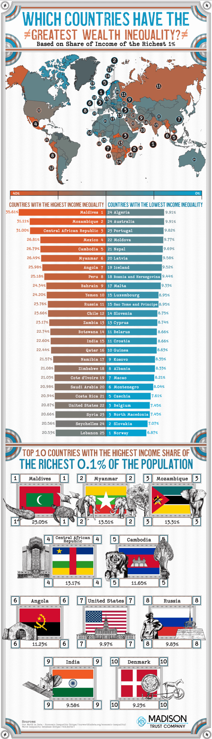 exploring-zambia-provinces-a-guide-to-the-countrys-administrative-divisions-2