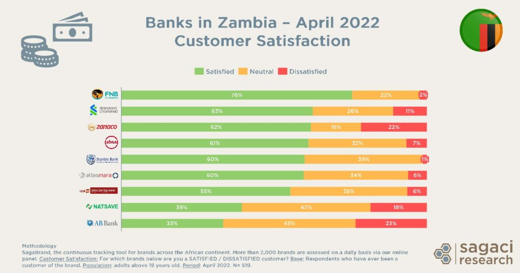investrust-bank-zambia-comprehensive-overview-and-services-3