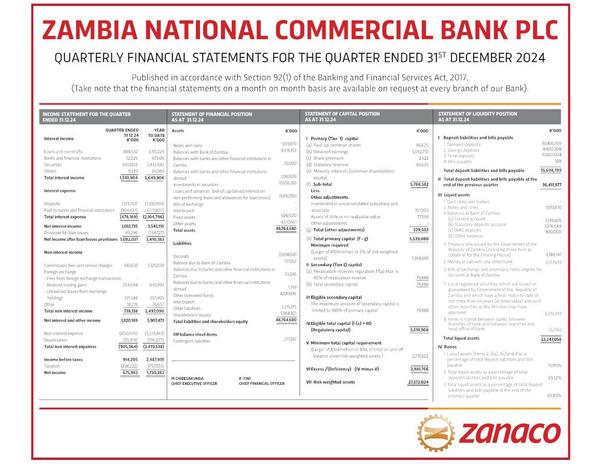 understanding-the-role-and-functions-of-the-bank-of-zambia-4