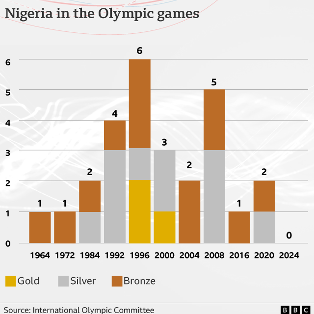 zambia-olympics-a-comprehensive-history-and-participation-overview-4