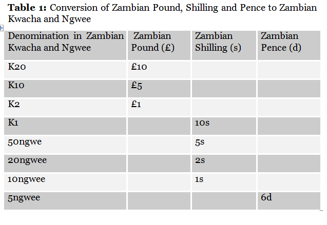 bank-of-zambia-exchange-rates-latest-currency-exchange-rates-and-updates-1