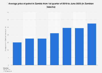 current-diesel-price-in-zambia-latest-updates-and-trends-4