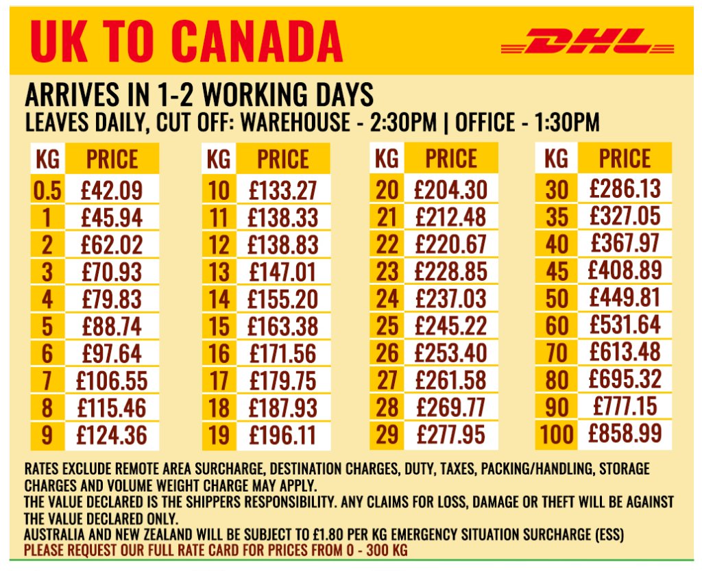 Everything You Need to Know About DHL Zambia: Services, Locations, and More everything-you-need-to-know-about-dhl-zambia-services-locations-and-more-1