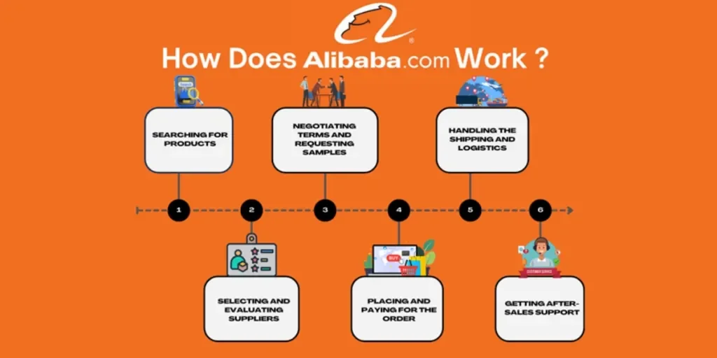 Exploring Alibaba Zambia: Opportunities and Insights for Business Growth exploring-alibaba-zambia-opportunities-and-insights-for-business-growth-2