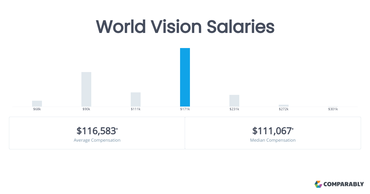 Latest World Vision Zambia Vacancies: Job Openings and Career Opportunities latest-world-vision-zambia-vacancies-job-openings-and-career-opportunities-1