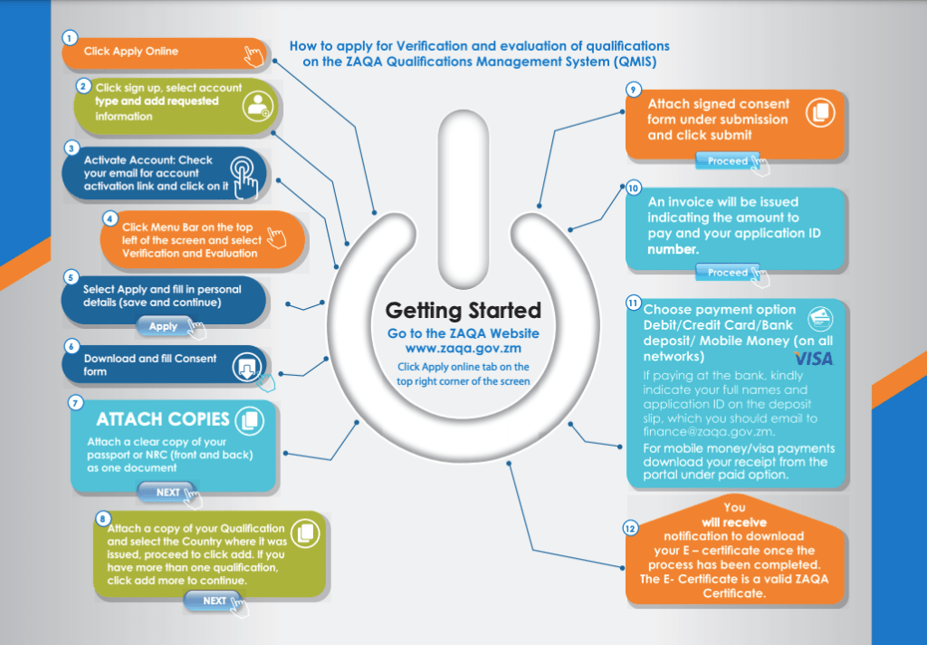 Understanding the Role of Zambia Qualifications Authority in Regulating Education Standards understanding-the-role-of-zambia-qualifications-authority-in-regulating-education-standards-2