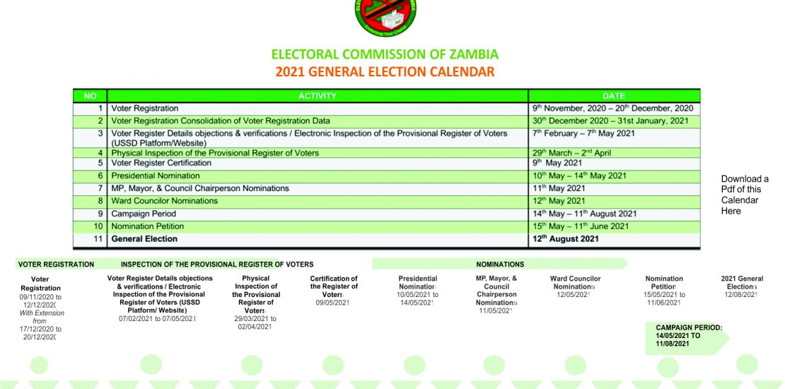 Zambia Elections 2025 Results: Comprehensive Overview and Analysis zambia-elections-2025-results-comprehensive-overview-and-analysis-2