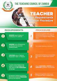Unlocking Opportunities: A Comprehensive Guide to Teachers Recruitment in Zambia unlocking-opportunities-a-comprehensive-guide-to-teachers-recruitment-in-zambia-1